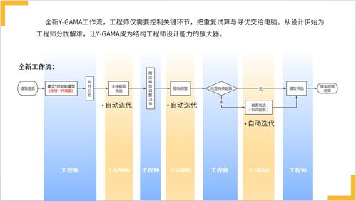 盈建科軟件助力廈門設(shè)計行業(yè)創(chuàng)新發(fā)展